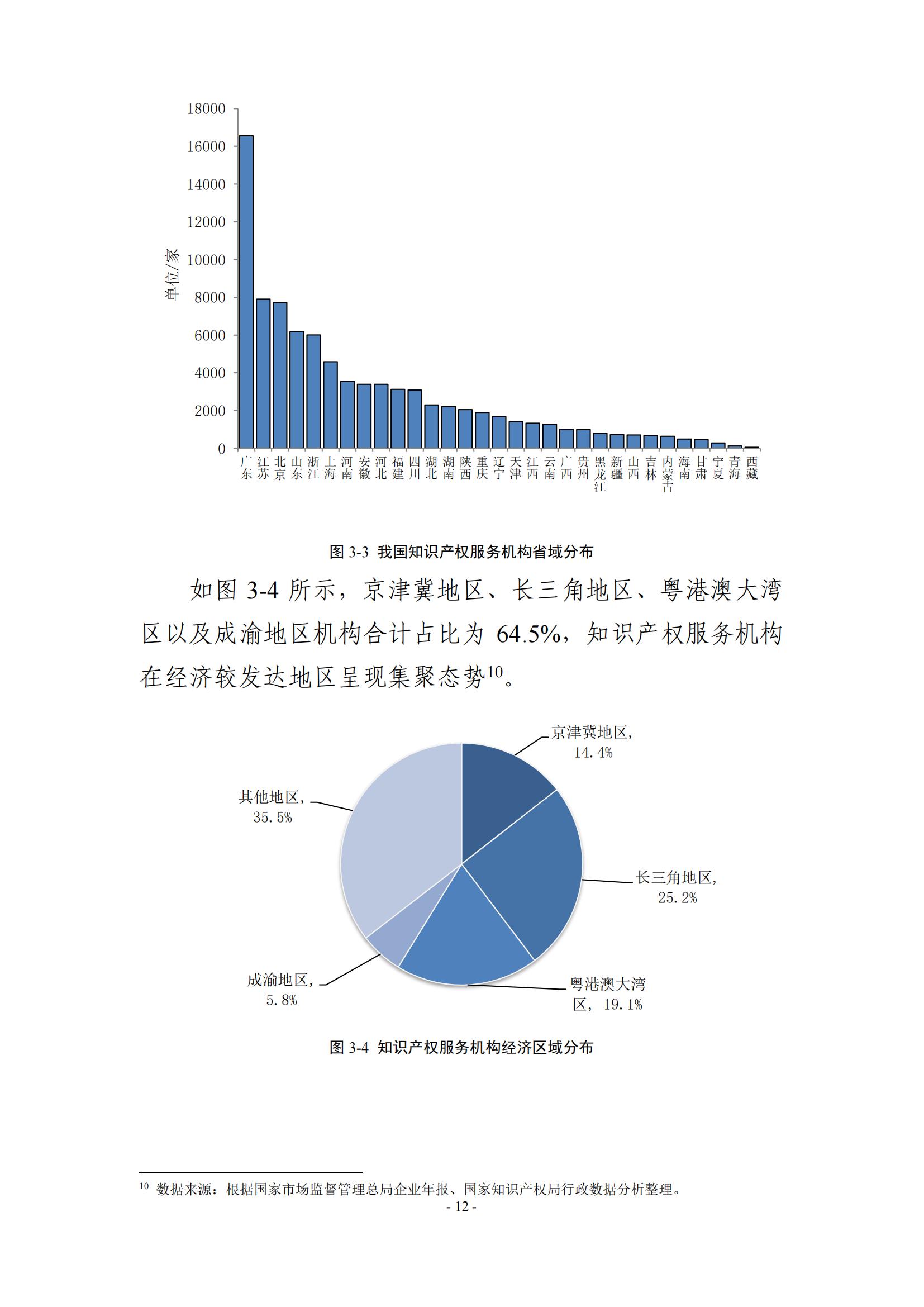 65%知識(shí)產(chǎn)權(quán)從業(yè)人員認(rèn)為薪資水平符合其勞動(dòng)付出，61.6%表示不需要額外加班│《2023年全國知識(shí)產(chǎn)權(quán)服務(wù)業(yè)統(tǒng)計(jì)調(diào)查報(bào)告》