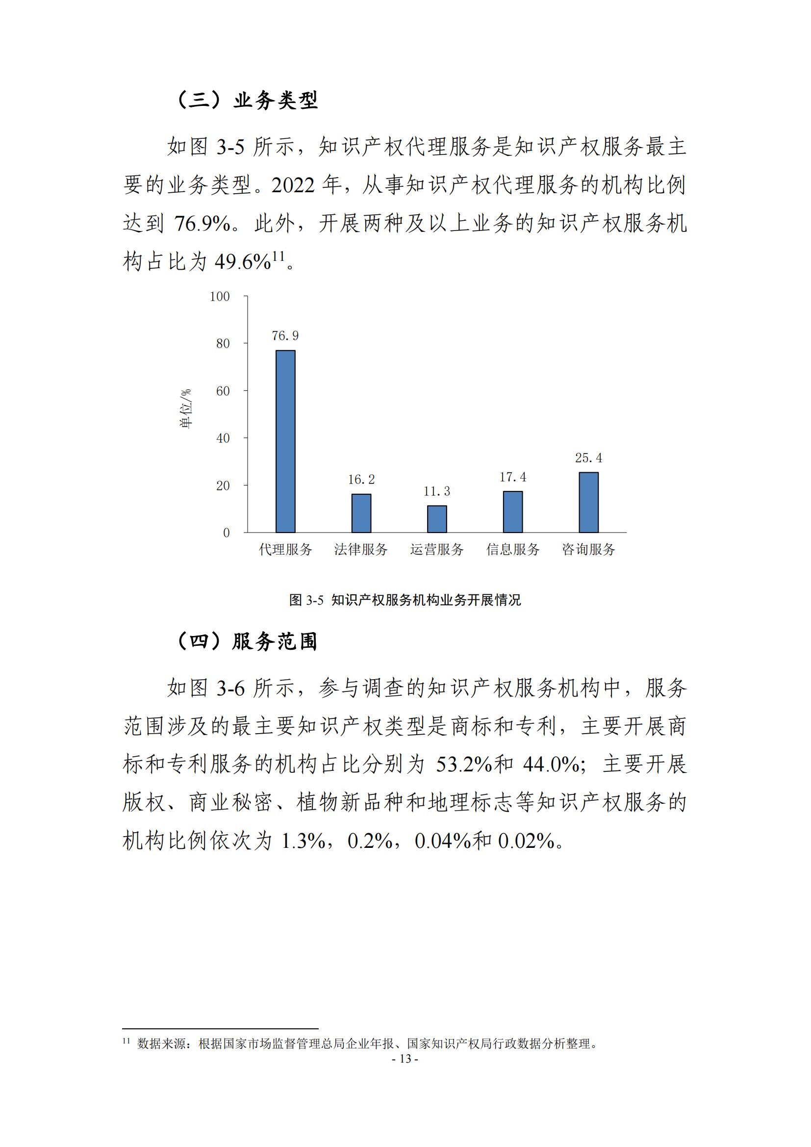 65%知識(shí)產(chǎn)權(quán)從業(yè)人員認(rèn)為薪資水平符合其勞動(dòng)付出，61.6%表示不需要額外加班│《2023年全國知識(shí)產(chǎn)權(quán)服務(wù)業(yè)統(tǒng)計(jì)調(diào)查報(bào)告》