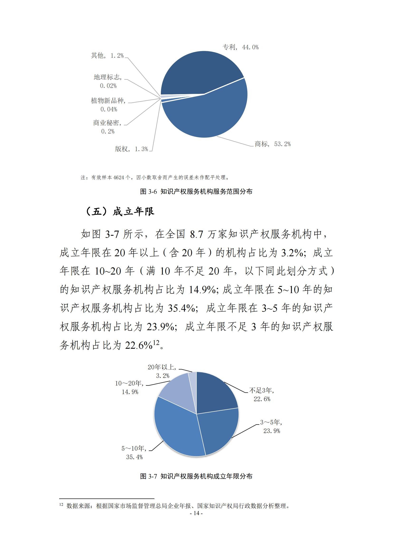 65%知識(shí)產(chǎn)權(quán)從業(yè)人員認(rèn)為薪資水平符合其勞動(dòng)付出，61.6%表示不需要額外加班│《2023年全國知識(shí)產(chǎn)權(quán)服務(wù)業(yè)統(tǒng)計(jì)調(diào)查報(bào)告》