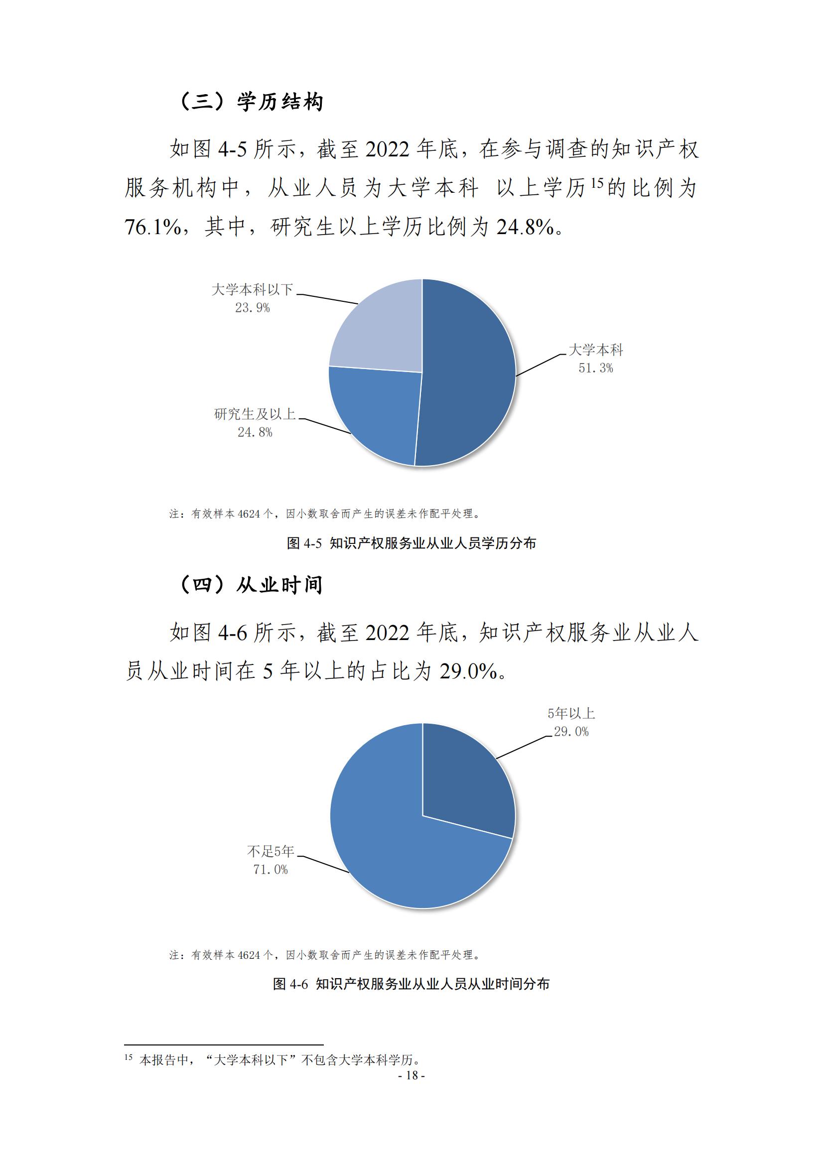 65%知識(shí)產(chǎn)權(quán)從業(yè)人員認(rèn)為薪資水平符合其勞動(dòng)付出，61.6%表示不需要額外加班│《2023年全國知識(shí)產(chǎn)權(quán)服務(wù)業(yè)統(tǒng)計(jì)調(diào)查報(bào)告》