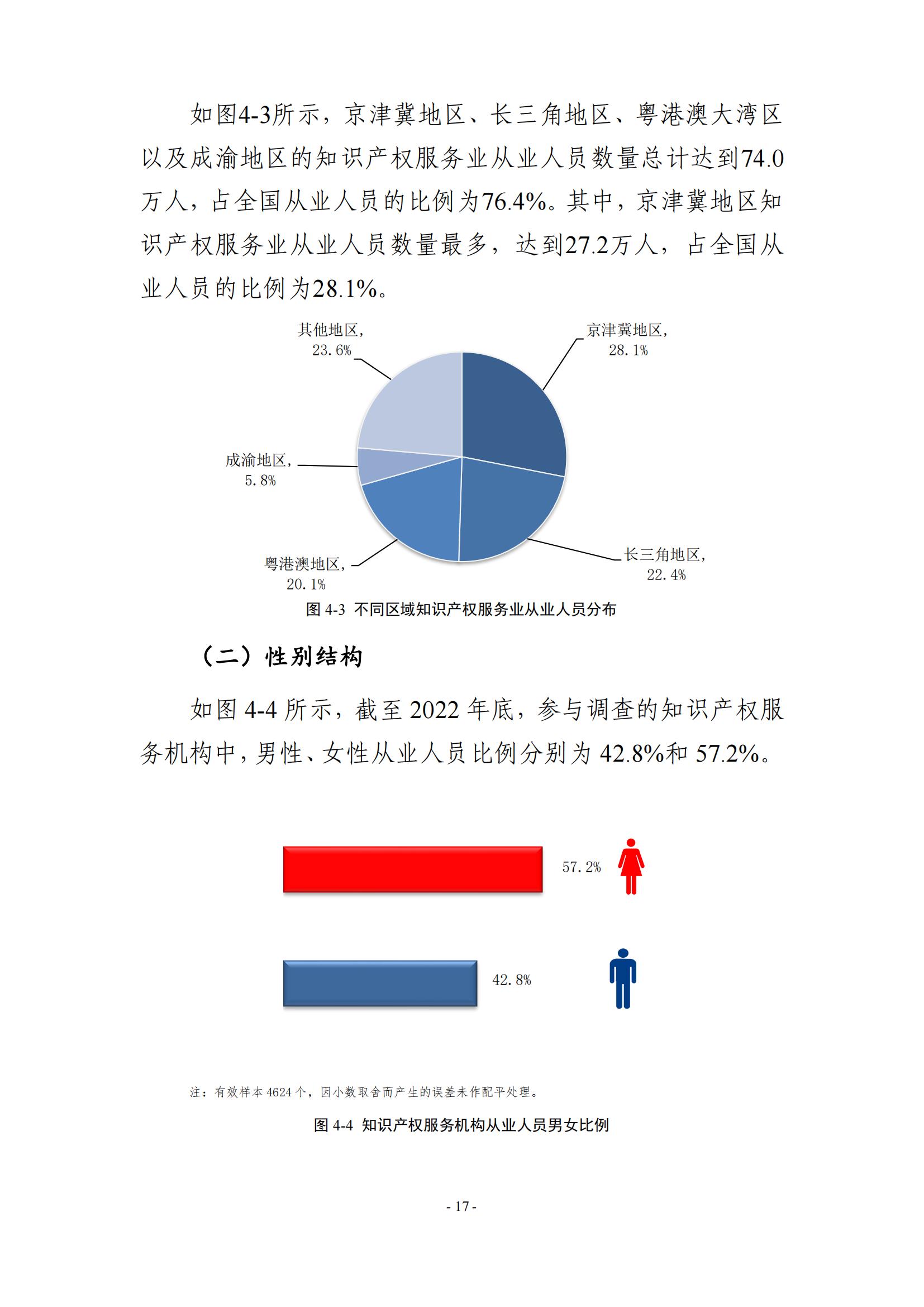 65%知識(shí)產(chǎn)權(quán)從業(yè)人員認(rèn)為薪資水平符合其勞動(dòng)付出，61.6%表示不需要額外加班│《2023年全國知識(shí)產(chǎn)權(quán)服務(wù)業(yè)統(tǒng)計(jì)調(diào)查報(bào)告》