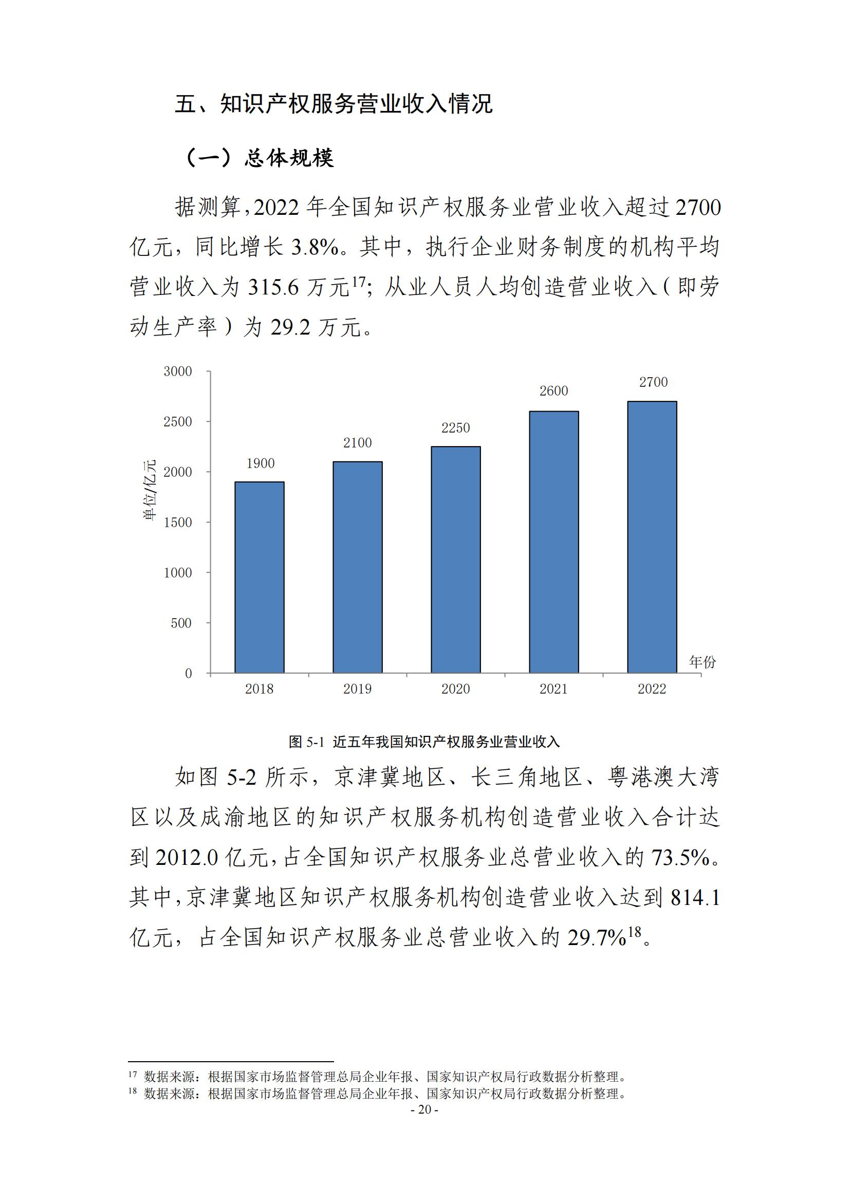 65%知識(shí)產(chǎn)權(quán)從業(yè)人員認(rèn)為薪資水平符合其勞動(dòng)付出，61.6%表示不需要額外加班│《2023年全國知識(shí)產(chǎn)權(quán)服務(wù)業(yè)統(tǒng)計(jì)調(diào)查報(bào)告》