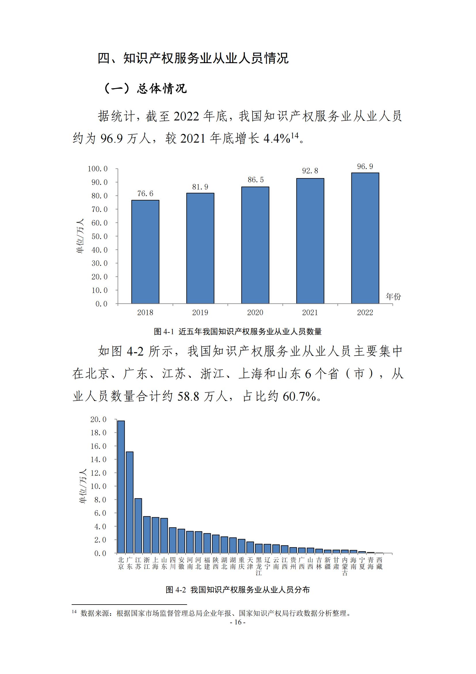 65%知識(shí)產(chǎn)權(quán)從業(yè)人員認(rèn)為薪資水平符合其勞動(dòng)付出，61.6%表示不需要額外加班│《2023年全國知識(shí)產(chǎn)權(quán)服務(wù)業(yè)統(tǒng)計(jì)調(diào)查報(bào)告》