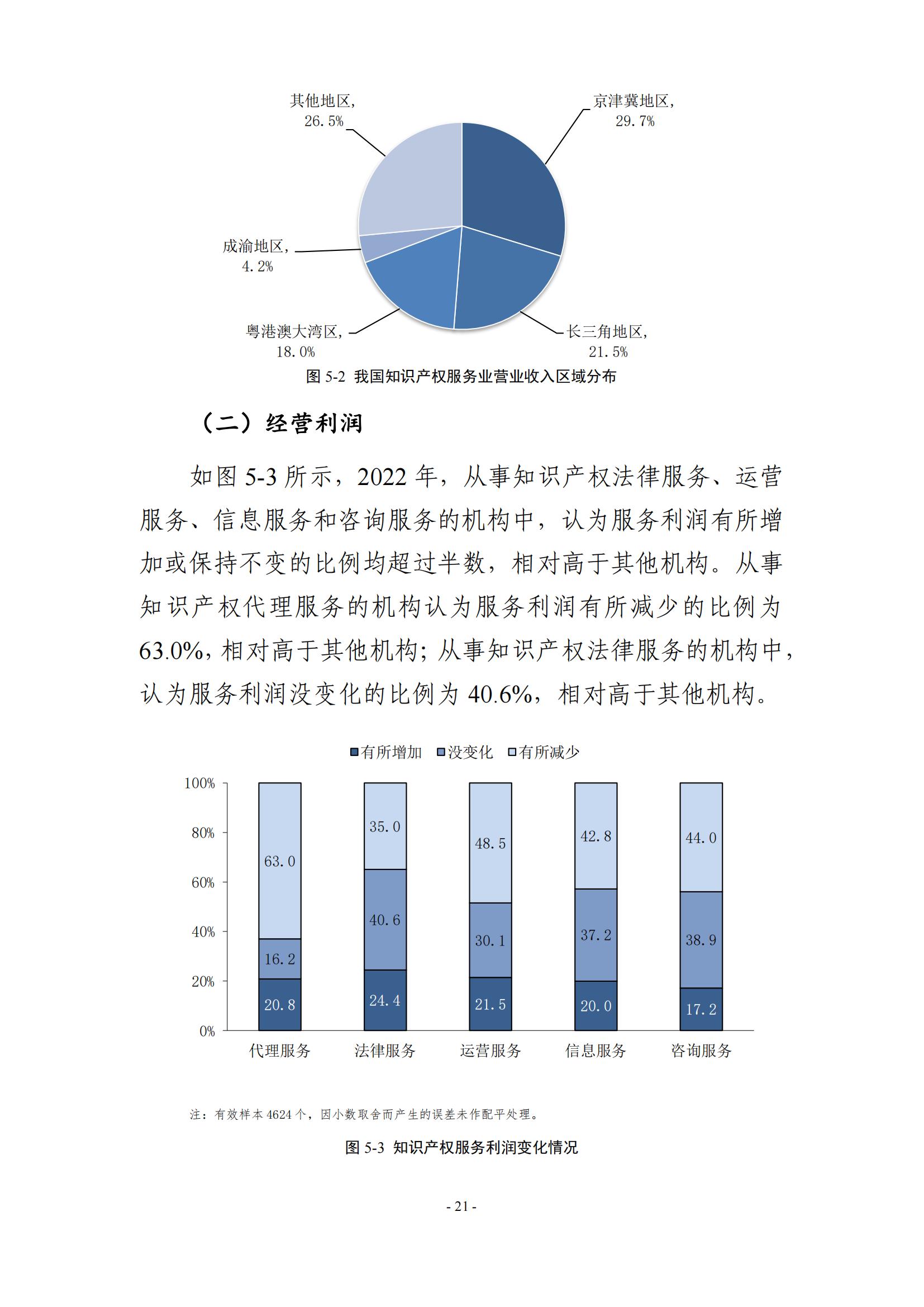 65%知識(shí)產(chǎn)權(quán)從業(yè)人員認(rèn)為薪資水平符合其勞動(dòng)付出，61.6%表示不需要額外加班│《2023年全國知識(shí)產(chǎn)權(quán)服務(wù)業(yè)統(tǒng)計(jì)調(diào)查報(bào)告》