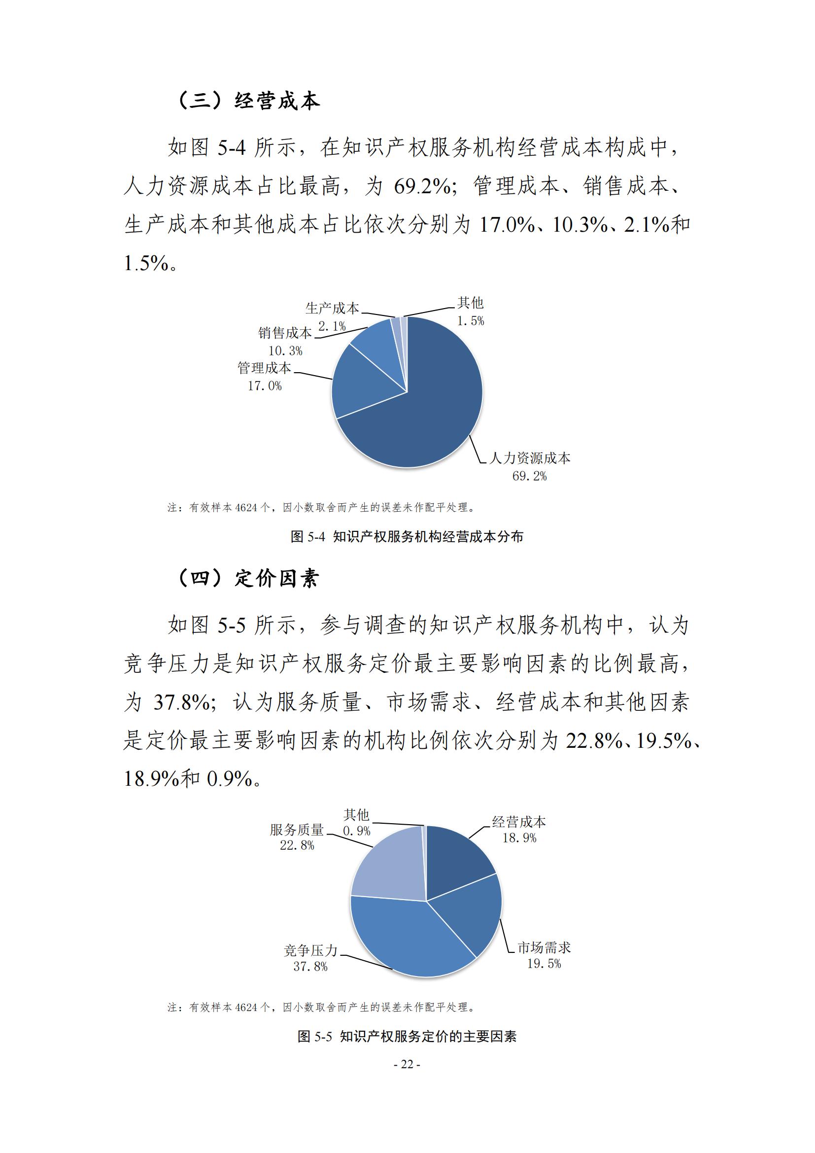 65%知識(shí)產(chǎn)權(quán)從業(yè)人員認(rèn)為薪資水平符合其勞動(dòng)付出，61.6%表示不需要額外加班│《2023年全國知識(shí)產(chǎn)權(quán)服務(wù)業(yè)統(tǒng)計(jì)調(diào)查報(bào)告》