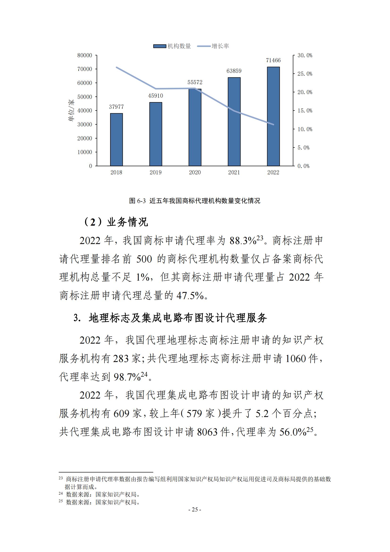 65%知識(shí)產(chǎn)權(quán)從業(yè)人員認(rèn)為薪資水平符合其勞動(dòng)付出，61.6%表示不需要額外加班│《2023年全國知識(shí)產(chǎn)權(quán)服務(wù)業(yè)統(tǒng)計(jì)調(diào)查報(bào)告》