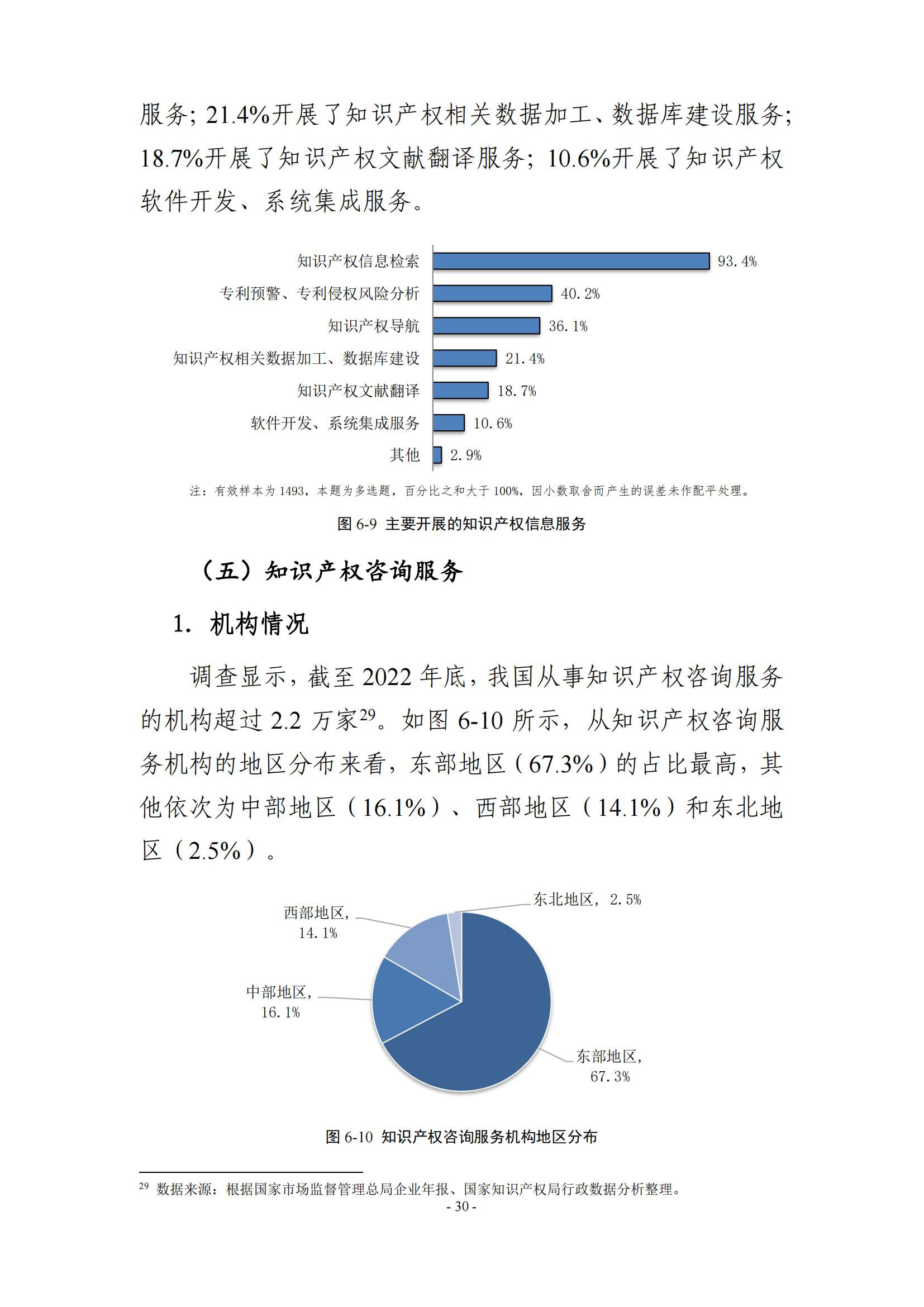 65%知識(shí)產(chǎn)權(quán)從業(yè)人員認(rèn)為薪資水平符合其勞動(dòng)付出，61.6%表示不需要額外加班│《2023年全國知識(shí)產(chǎn)權(quán)服務(wù)業(yè)統(tǒng)計(jì)調(diào)查報(bào)告》