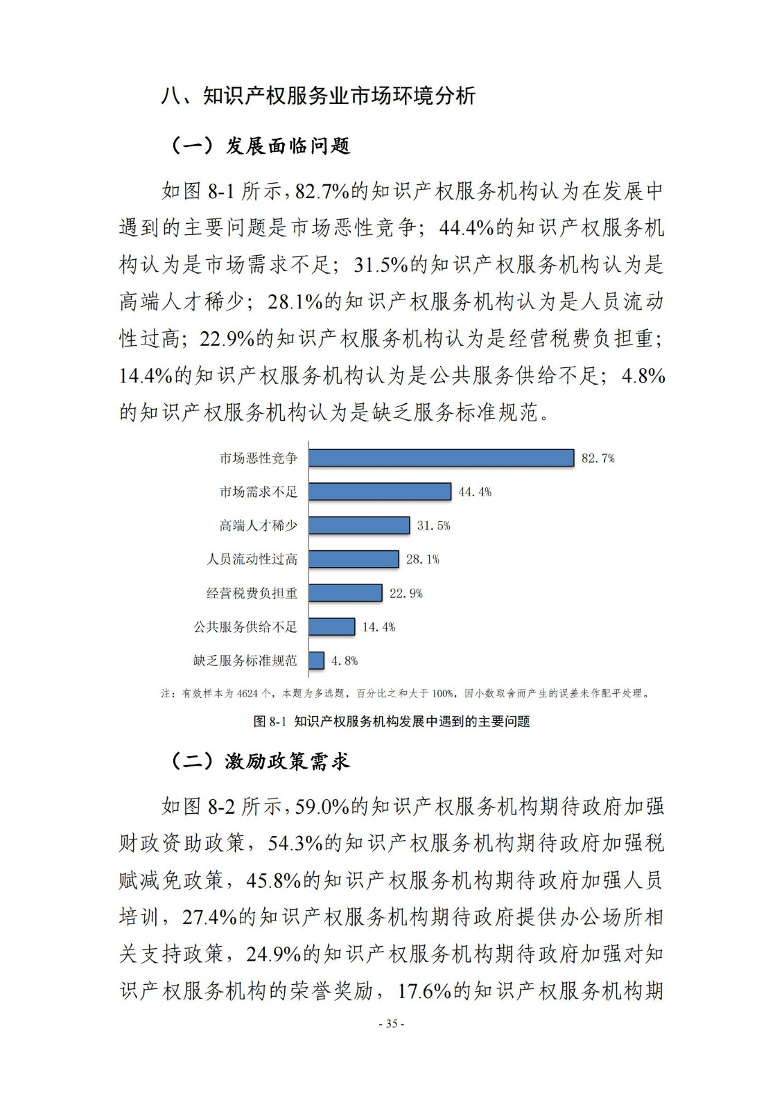 65%知識(shí)產(chǎn)權(quán)從業(yè)人員認(rèn)為薪資水平符合其勞動(dòng)付出，61.6%表示不需要額外加班│《2023年全國知識(shí)產(chǎn)權(quán)服務(wù)業(yè)統(tǒng)計(jì)調(diào)查報(bào)告》