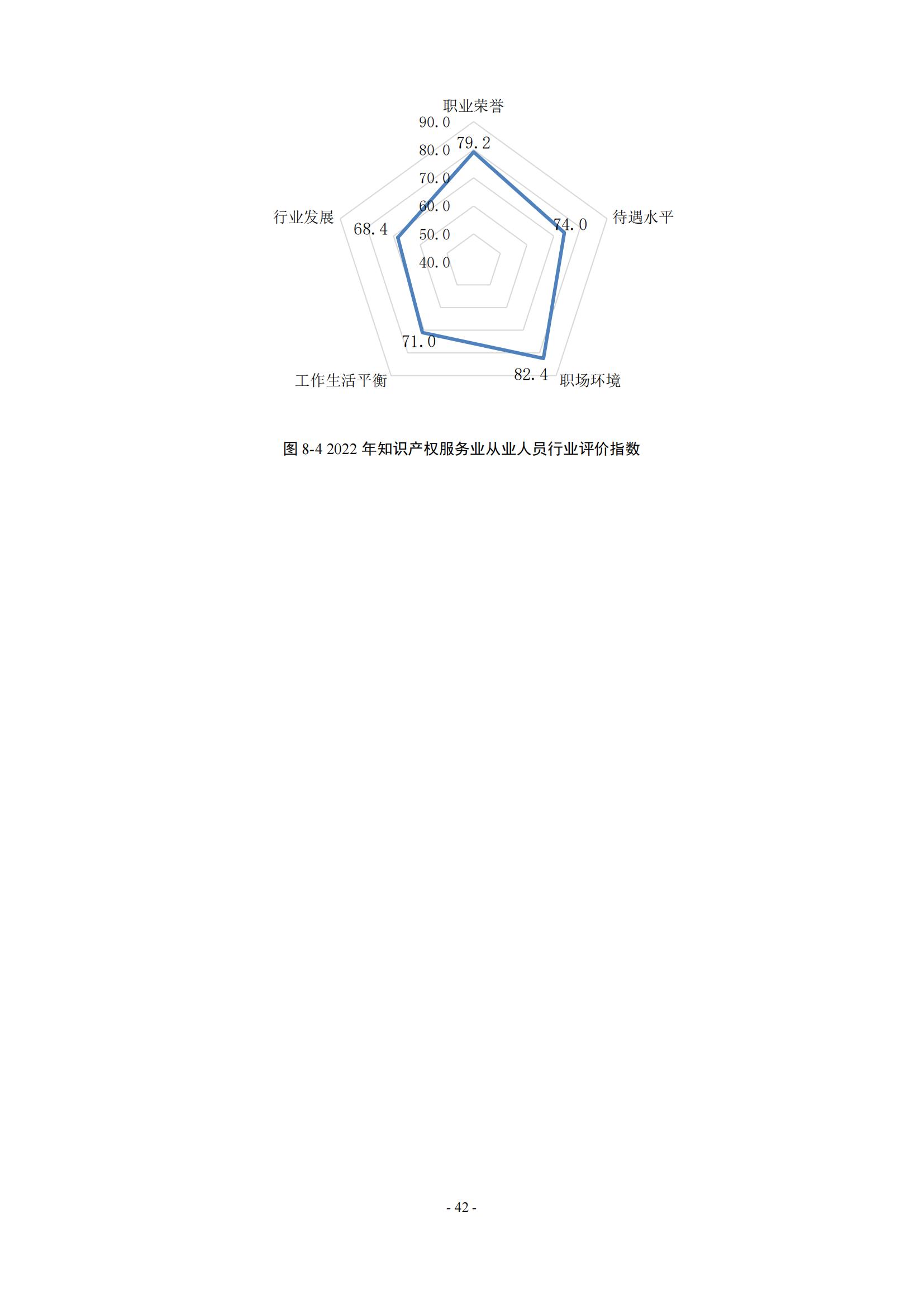 65%知識(shí)產(chǎn)權(quán)從業(yè)人員認(rèn)為薪資水平符合其勞動(dòng)付出，61.6%表示不需要額外加班│《2023年全國知識(shí)產(chǎn)權(quán)服務(wù)業(yè)統(tǒng)計(jì)調(diào)查報(bào)告》