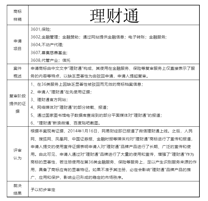 結(jié)合案例淺析商標(biāo)申請通過使用獲得顯著特征（商標(biāo)法第十一條第二款規(guī)定）的認(rèn)定要點(diǎn)