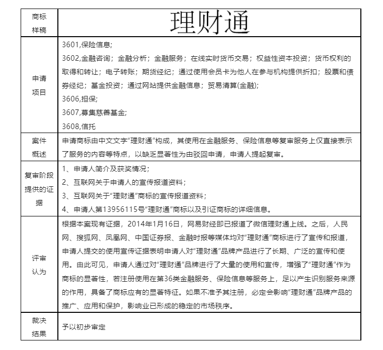 結(jié)合案例淺析商標(biāo)申請通過使用獲得顯著特征（商標(biāo)法第十一條第二款規(guī)定）的認(rèn)定要點(diǎn)