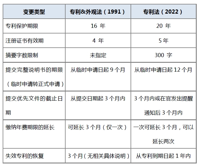 #晨報#《中國知識產(chǎn)權(quán)運營年度報告（2022年）》發(fā)布；騰訊云下線商標注冊及商標延伸服務(wù)