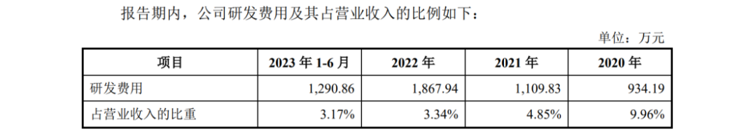 宇谷科技IPO：被哈啰公司起訴侵犯兩項專利，涉案產(chǎn)品占營業(yè)收入97.01%