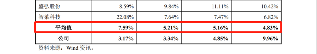 宇谷科技IPO：被哈啰公司起訴侵犯兩項專利，涉案產(chǎn)品占營業(yè)收入97.01%