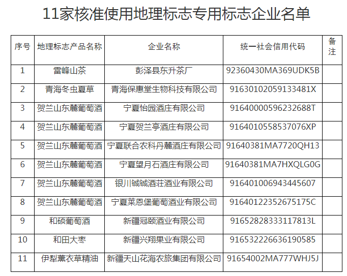 #晨報(bào)#歐盟委員會(huì)稱SEP條例必須覆蓋無線技術(shù)；我國已經(jīng)建立起完全擁有自主知識(shí)產(chǎn)權(quán)的硅、鋰產(chǎn)業(yè)技術(shù)體系