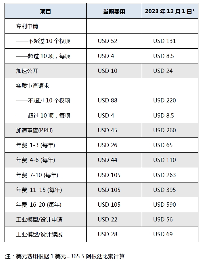 #晨報(bào)#歐盟委員會(huì)稱SEP條例必須覆蓋無線技術(shù)；我國已經(jīng)建立起完全擁有自主知識(shí)產(chǎn)權(quán)的硅、鋰產(chǎn)業(yè)技術(shù)體系