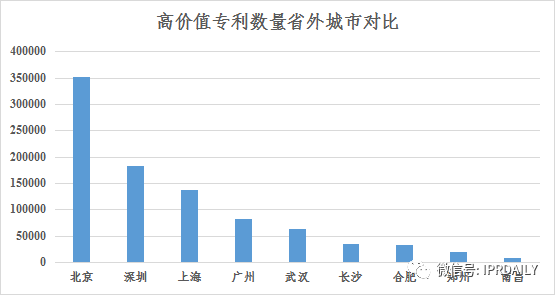 淺析長(zhǎng)沙高價(jià)值專(zhuān)利現(xiàn)狀