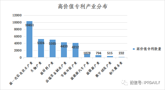 淺析長(zhǎng)沙高價(jià)值專(zhuān)利現(xiàn)狀