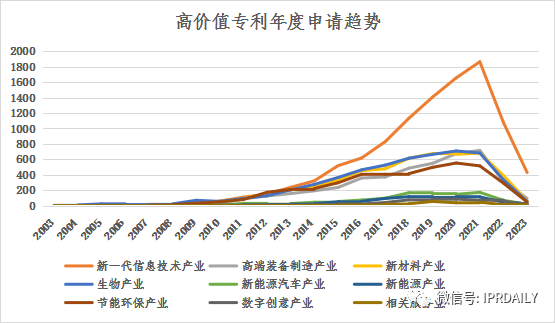 淺析長(zhǎng)沙高價(jià)值專(zhuān)利現(xiàn)狀