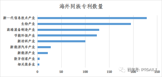 淺析長(zhǎng)沙高價(jià)值專(zhuān)利現(xiàn)狀