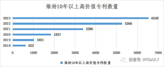 淺析長(zhǎng)沙高價(jià)值專(zhuān)利現(xiàn)狀