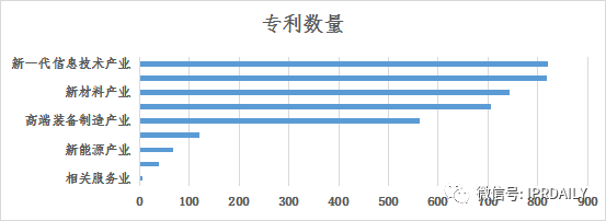 淺析長(zhǎng)沙高價(jià)值專(zhuān)利現(xiàn)狀