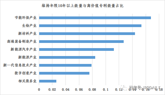 淺析長(zhǎng)沙高價(jià)值專(zhuān)利現(xiàn)狀