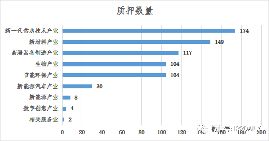 淺析長(zhǎng)沙高價(jià)值專(zhuān)利現(xiàn)狀