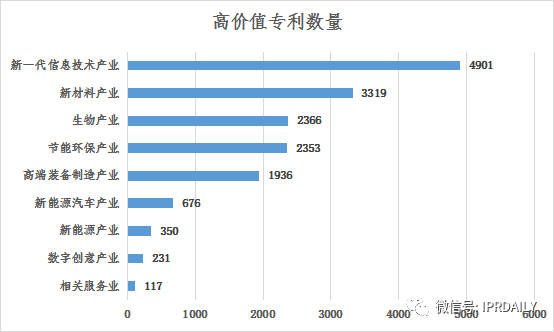 淺析長(zhǎng)沙高價(jià)值專(zhuān)利現(xiàn)狀