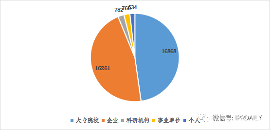 淺析長(zhǎng)沙高價(jià)值專(zhuān)利現(xiàn)狀