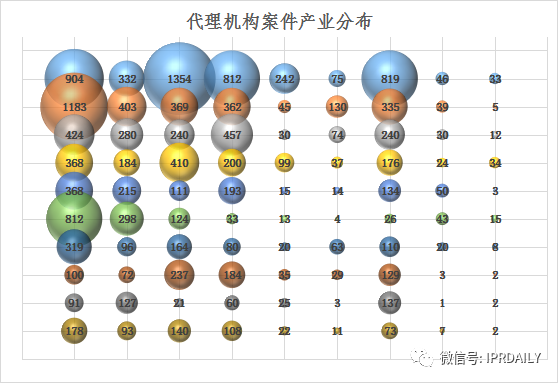 淺析長(zhǎng)沙高價(jià)值專(zhuān)利現(xiàn)狀