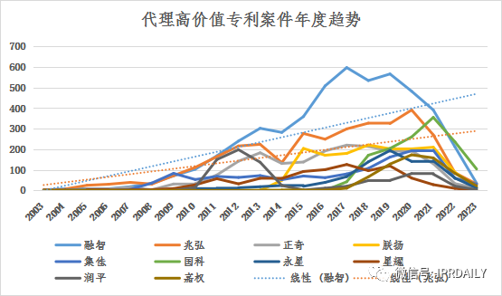 淺析長(zhǎng)沙高價(jià)值專(zhuān)利現(xiàn)狀