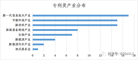 淺析長(zhǎng)沙高價(jià)值專(zhuān)利現(xiàn)狀