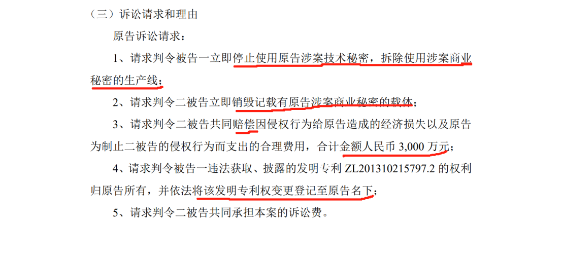 技術(shù)秘密案件變更訴訟請求！索賠升至6000萬