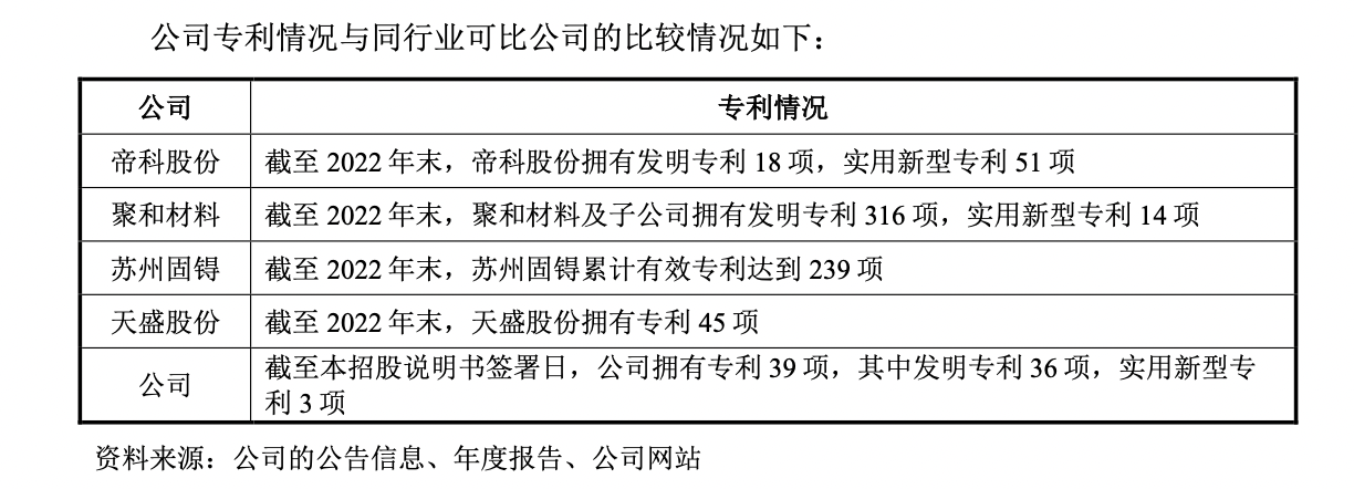 #晨報#瑞幸咖啡打假“泰國山寨瑞幸”敗訴，或因其搶先在泰國申請商標；三星訴京東方要求確認不侵害專利權(quán)案將于12月8日開庭審理