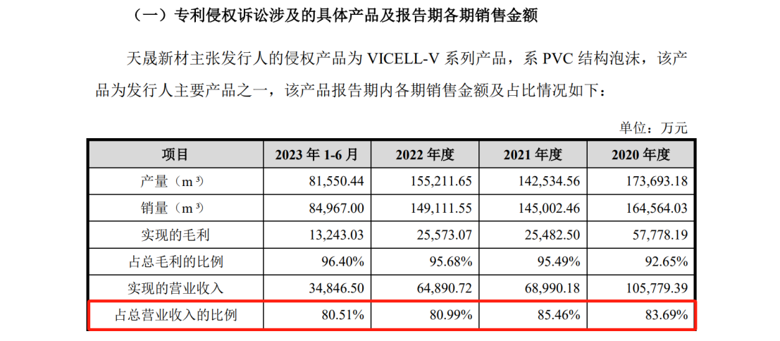 一審在9800萬專利訴訟中脫身后，被無效掉4項(xiàng)專利