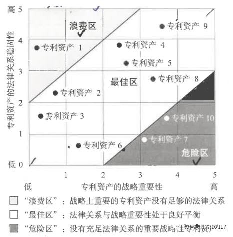 企業(yè)專(zhuān)利資產(chǎn)分級(jí)及綜合評(píng)定結(jié)論的使用工具——初步專(zhuān)利組合估值審計(jì)的應(yīng)用及改進(jìn)