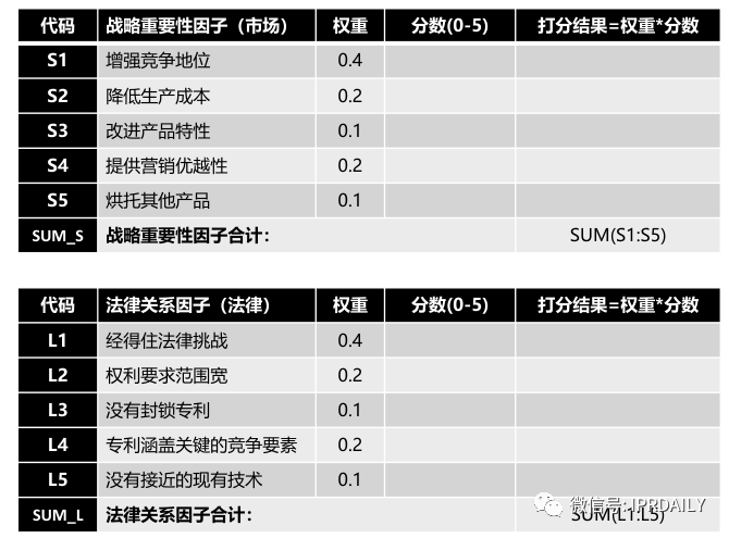 企業(yè)專(zhuān)利資產(chǎn)分級(jí)及綜合評(píng)定結(jié)論的使用工具——初步專(zhuān)利組合估值審計(jì)的應(yīng)用及改進(jìn)