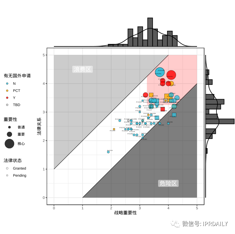 企業(yè)專(zhuān)利資產(chǎn)分級(jí)及綜合評(píng)定結(jié)論的使用工具——初步專(zhuān)利組合估值審計(jì)的應(yīng)用及改進(jìn)