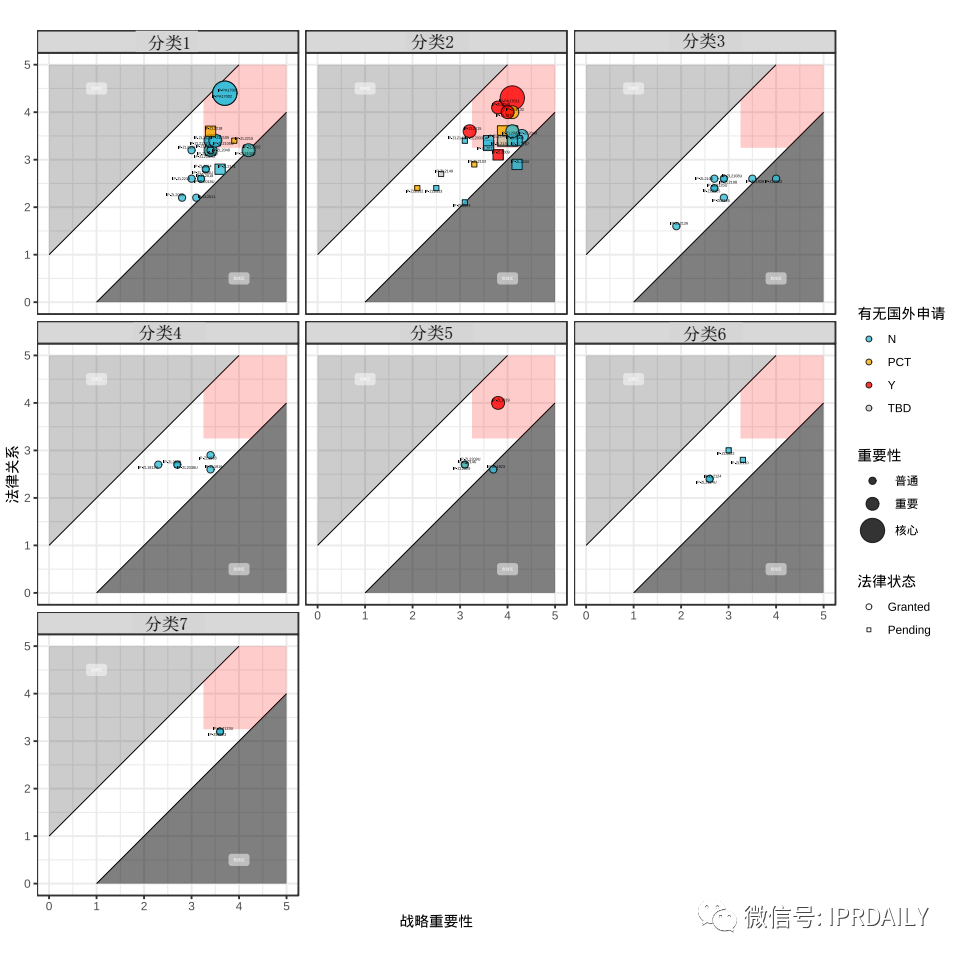 企業(yè)專(zhuān)利資產(chǎn)分級(jí)及綜合評(píng)定結(jié)論的使用工具——初步專(zhuān)利組合估值審計(jì)的應(yīng)用及改進(jìn)