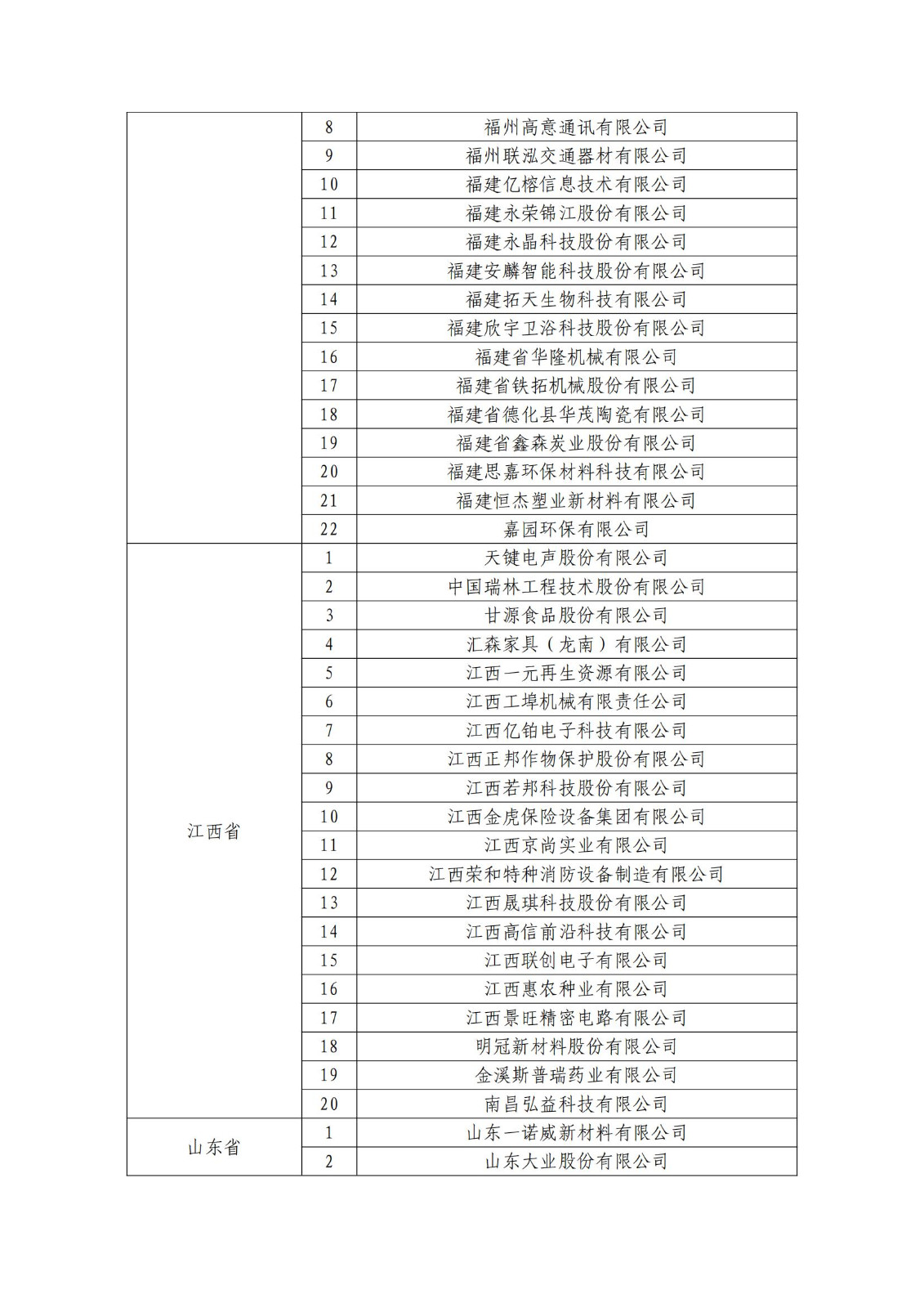 確定750家企業(yè)為2023年新一批國(guó)家知識(shí)產(chǎn)權(quán)示范企業(yè)，2960家企業(yè)為優(yōu)勢(shì)企業(yè)│附名單