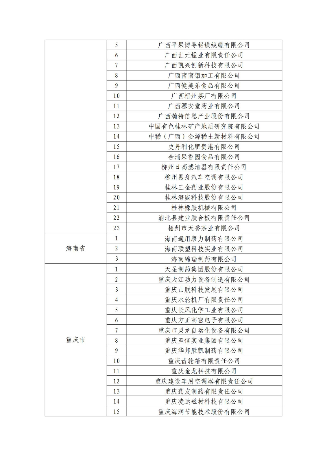 確定750家企業(yè)為2023年新一批國(guó)家知識(shí)產(chǎn)權(quán)示范企業(yè)，2960家企業(yè)為優(yōu)勢(shì)企業(yè)│附名單