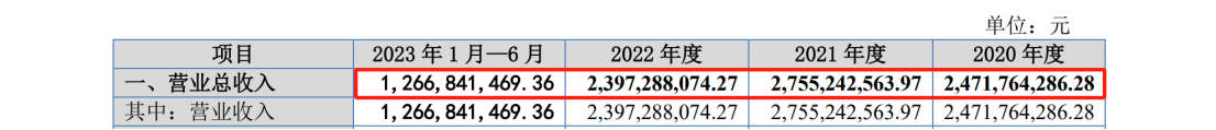 IPO遇500萬索賠，智慧交通領域燃起專利戰(zhàn)！