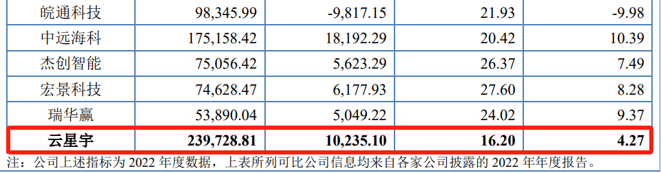 IPO遇500萬索賠，智慧交通領(lǐng)域燃起專利戰(zhàn)！