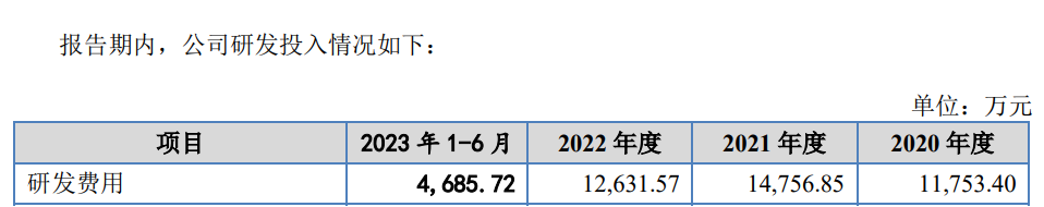 IPO遇500萬索賠，智慧交通領域燃起專利戰(zhàn)！