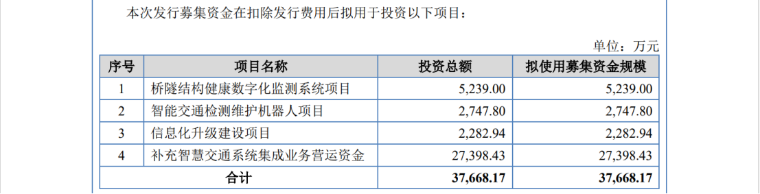 IPO遇500萬索賠，智慧交通領域燃起專利戰(zhàn)！