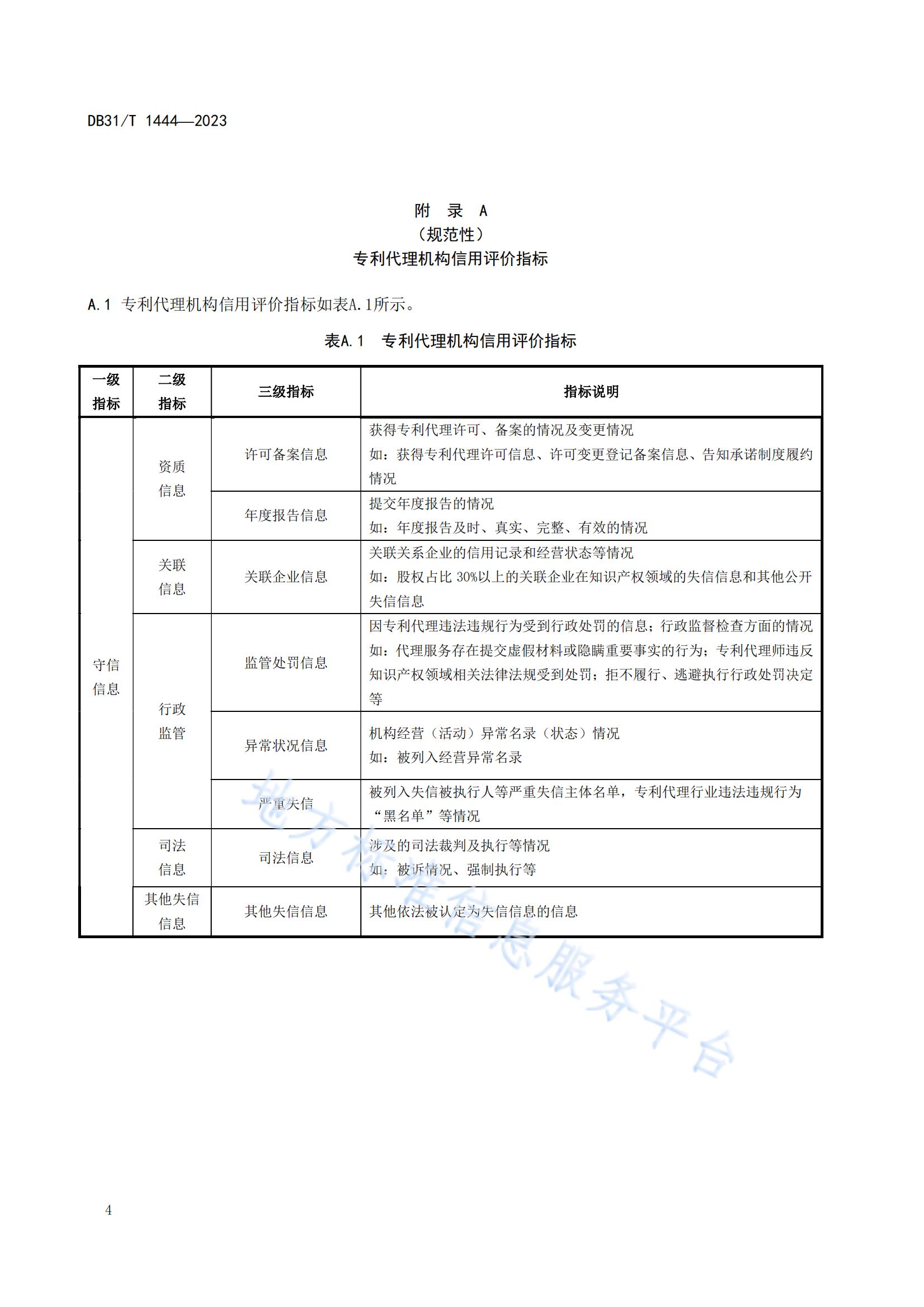 2024.3.1日起實施！《專利代理機構(gòu)信用綜合評價指南》全文發(fā)布