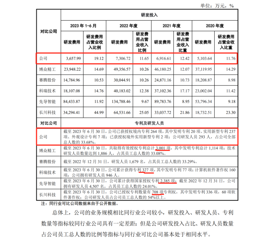 IPO期間因?qū)＠V訟被取消上會(huì)審議，是空穴來(lái)風(fēng)還是確有其事？