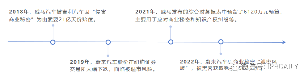 高光、低谷、專利泥潭，蔚來與威馬的這8年