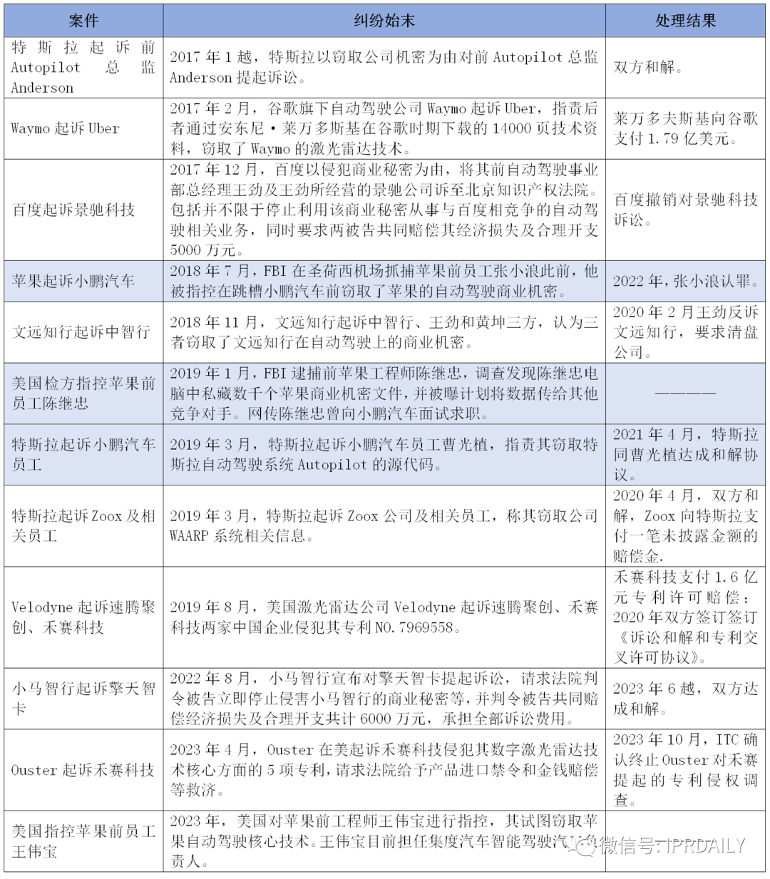 高光、低谷、專利泥潭，蔚來與威馬的這8年